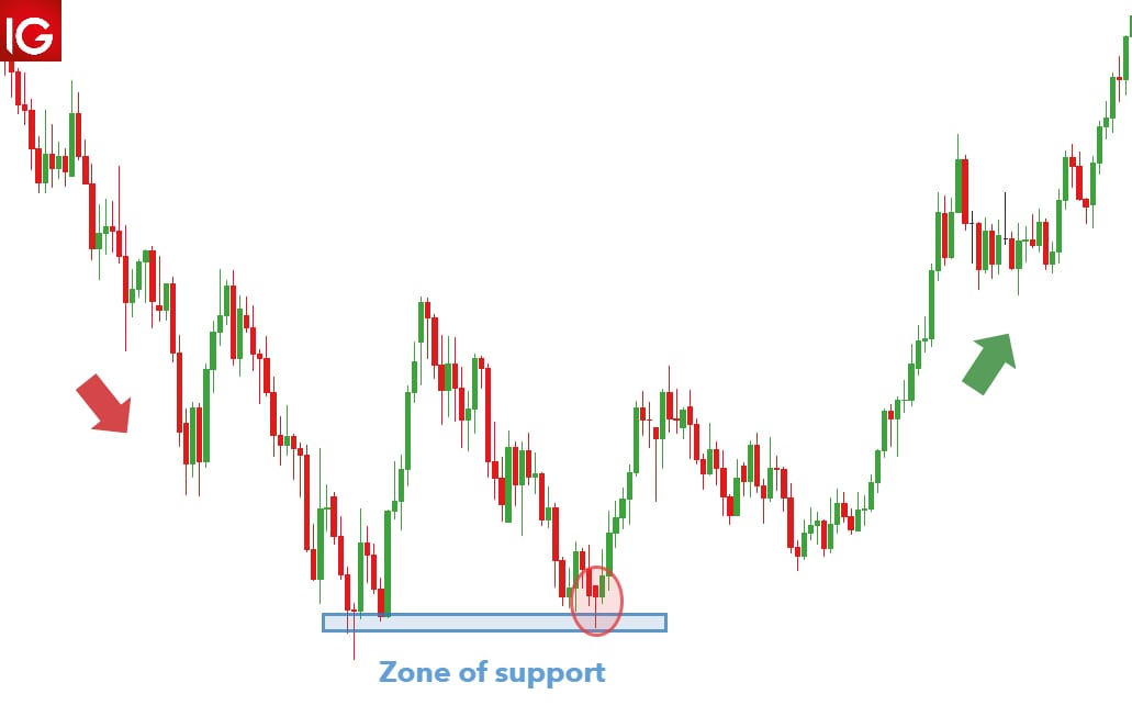dailyfx.com