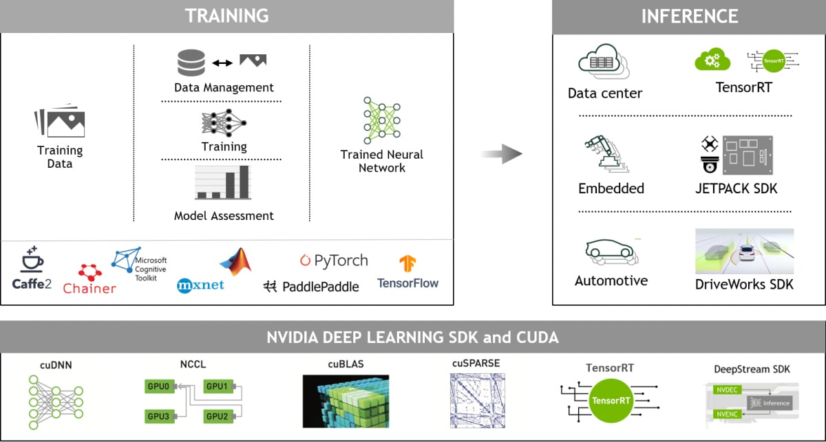 developer.nvidia.com