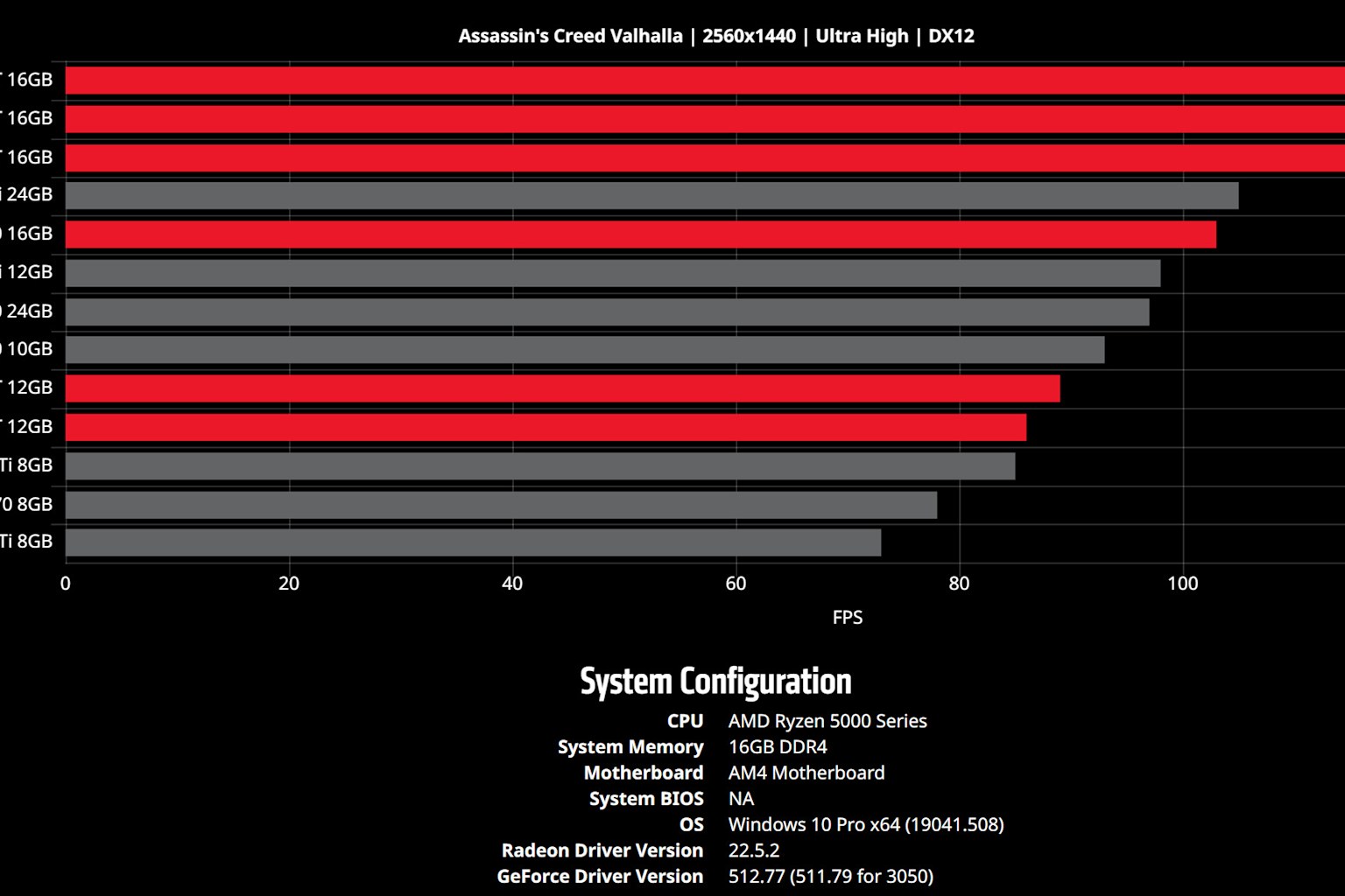 Gtx 660 passmark hot sale