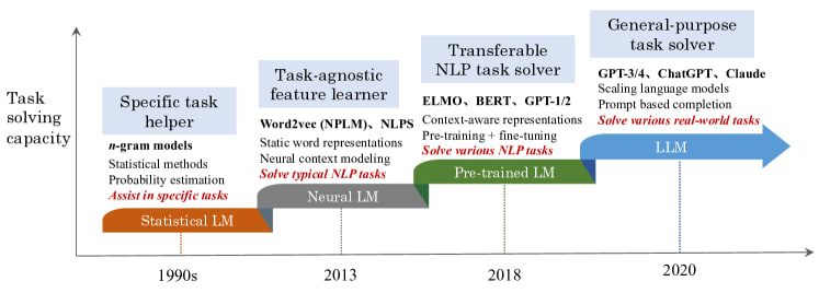 ar5iv.labs.arxiv.org
