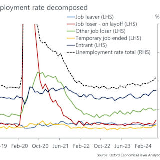 US Unemployment Fears Surge