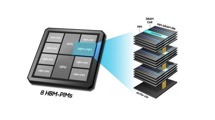 Qualcomm detalla su hoja de ruta de chips de IA con Samsung y SK Hynix