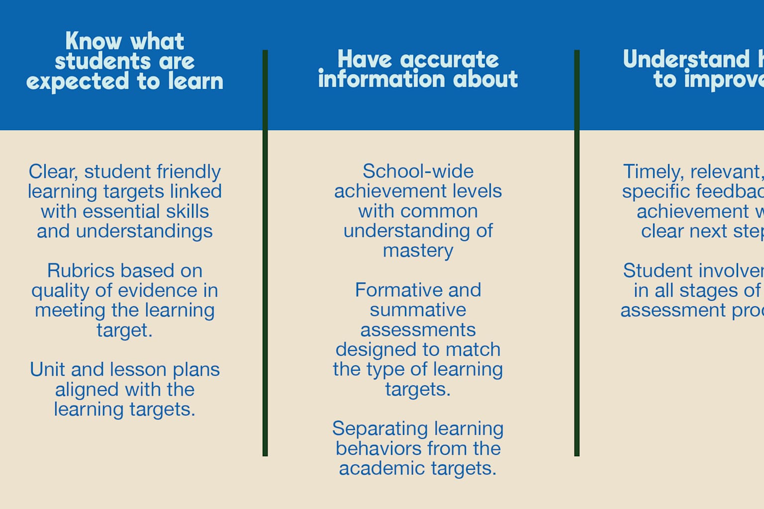 Mastery-Based Learning | Pilgrim School