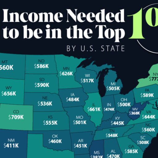 How Big Is The Top 1% Earners in the US?
