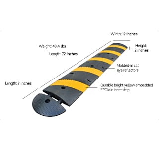 Speed Bumps: Installation Costs