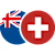 NZDCHF