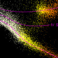 Main sequence