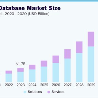 2024 Vector Database Trends