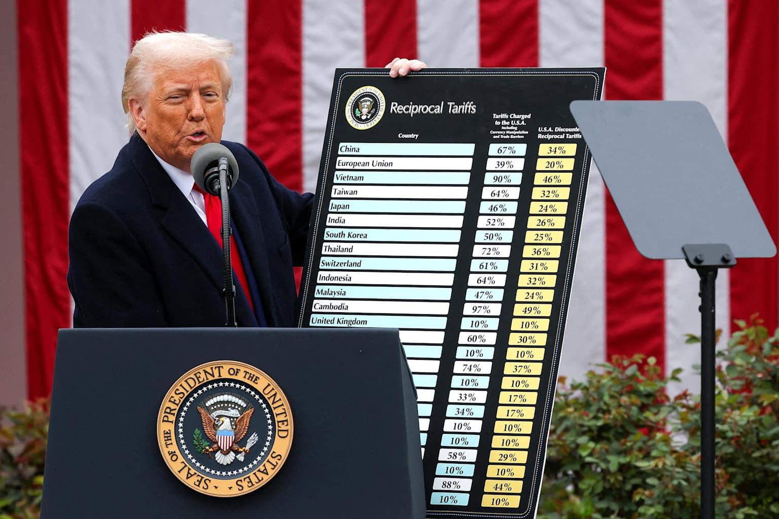 US, global recession forecasts grow with Trump's massive ...