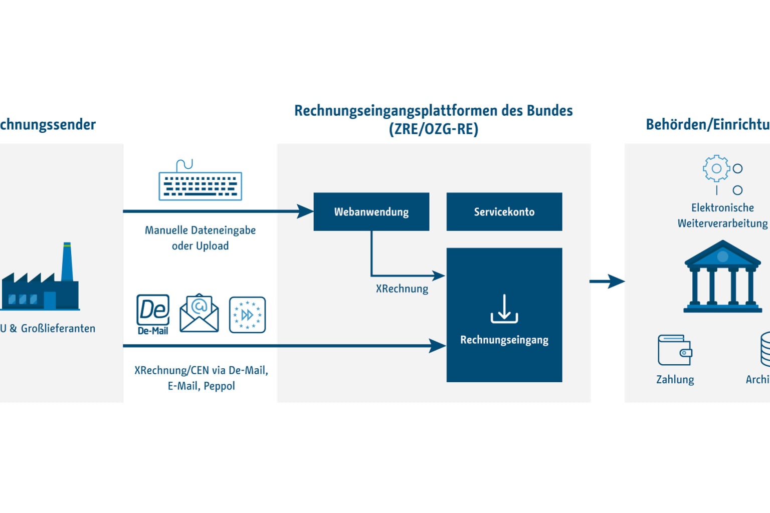 bmi.bund.de