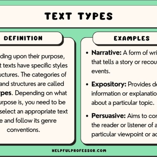 Major Writing Styles Exemplified