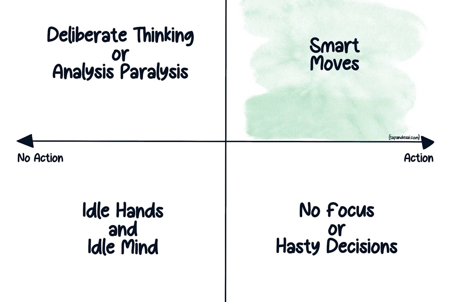 Overcoming Action Bias for Better Decisions | Tapan Desai