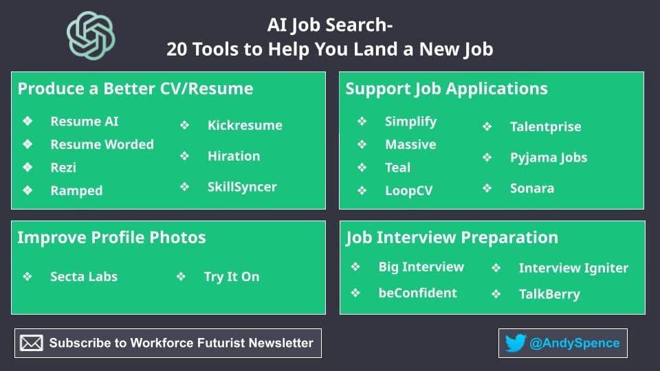 workforcefuturist.substack.com