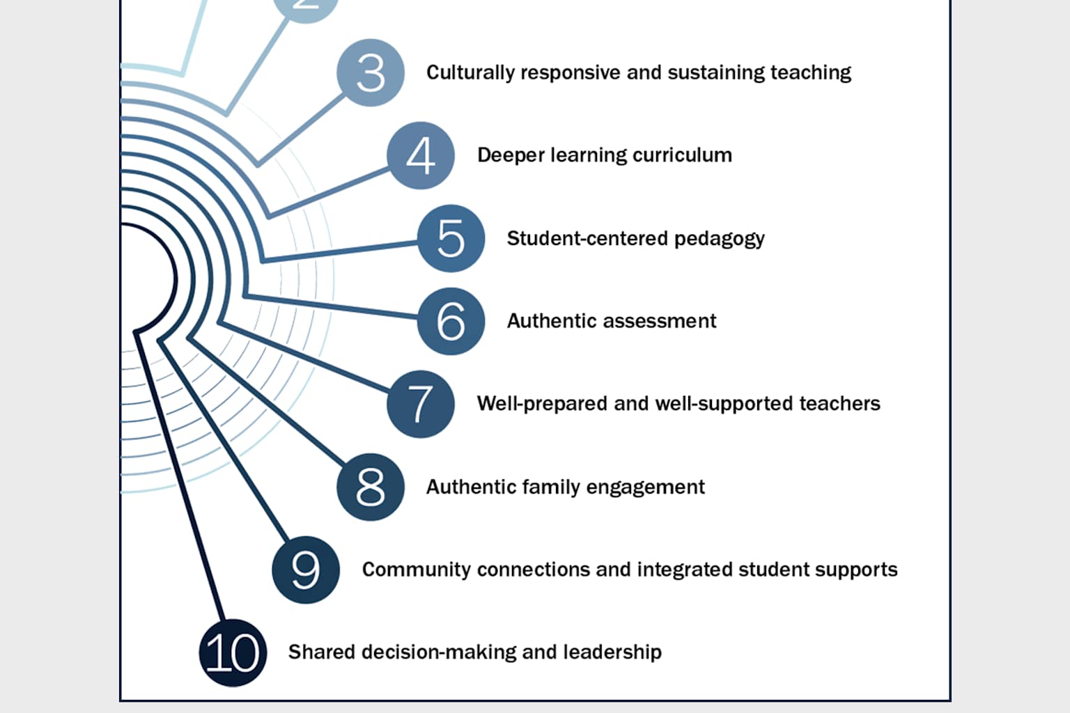 Three Ways to Make High Schools Better for Students