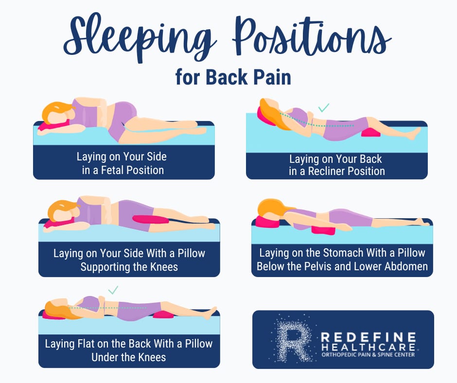 Best Sleeping Position: Side, Back & Stomach Guide 5 Top 5 sleeping positions for back pain relief illustrated infographic showing side fetal position side with knee pillow back recline and stomach with pillow