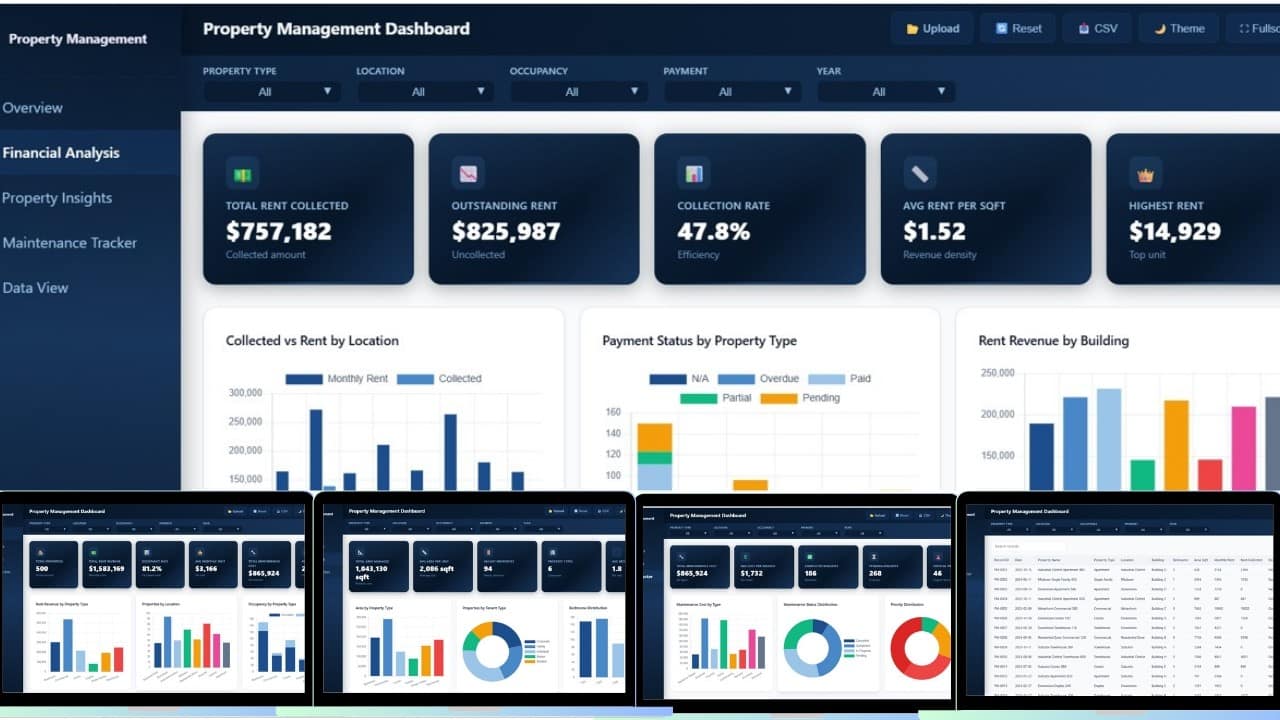 Property manager analytics dashboard showing rent collection, vacancy rates, and financial charts