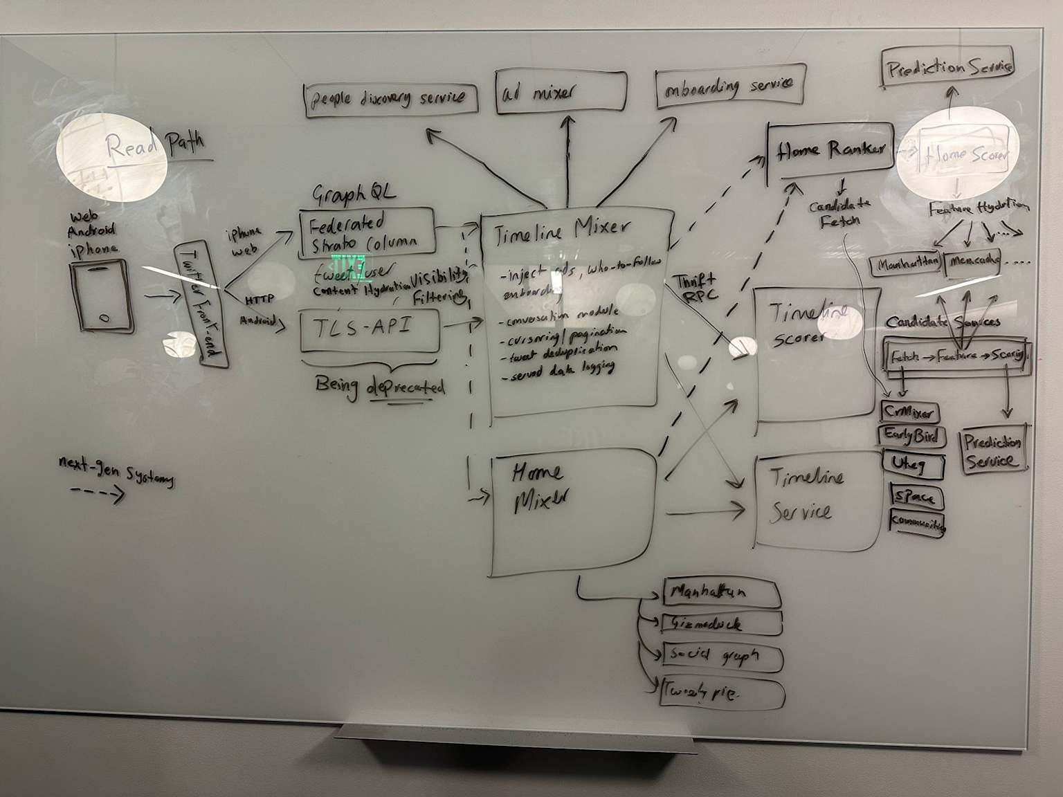 Whiteboard planning session