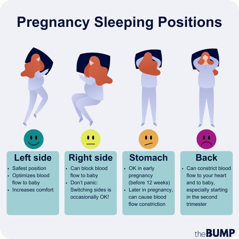Best Sleeping Position: Side, Back & Stomach Guide 9 Best pregnancy sleeping positions infographic showing left side safest right side occasionally ok stomach early pregnancy ok back avoid later