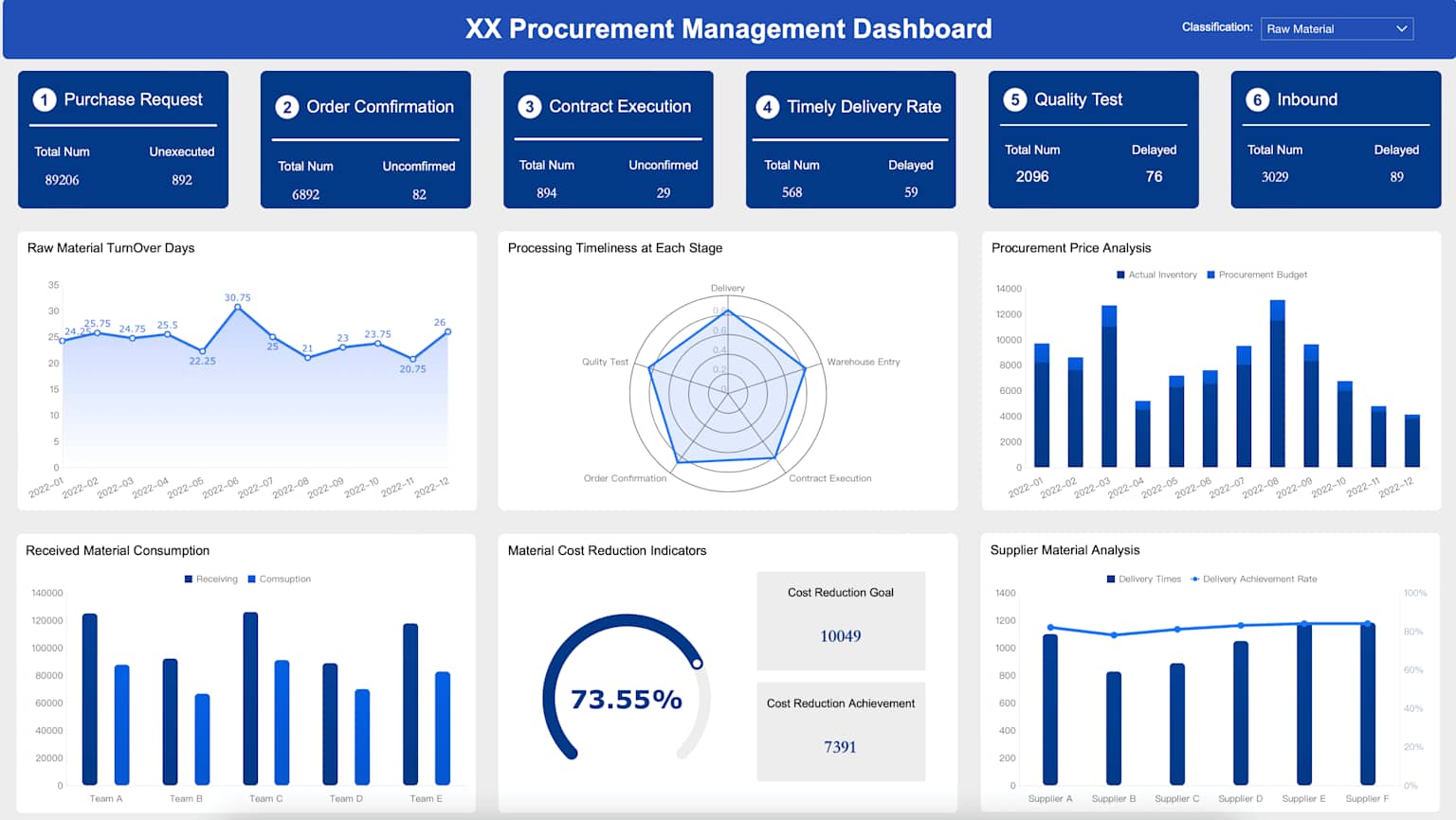 Procurement dashboard