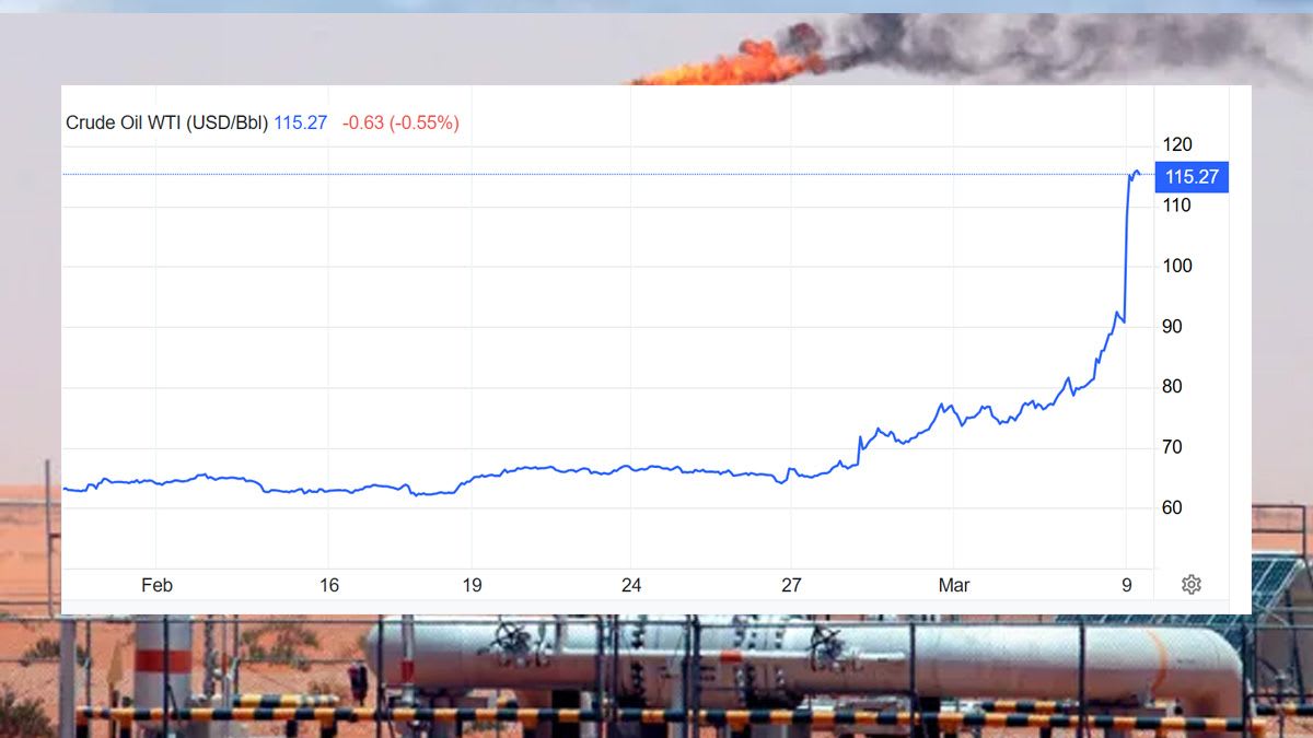 Petróleo supera los 100 dólares por barril 2026