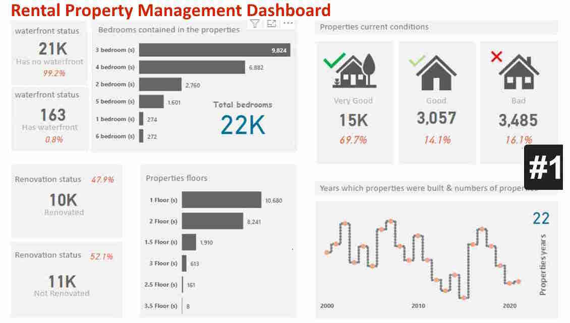 Landlord property management dashboard showing rental income, property status, and lease overview