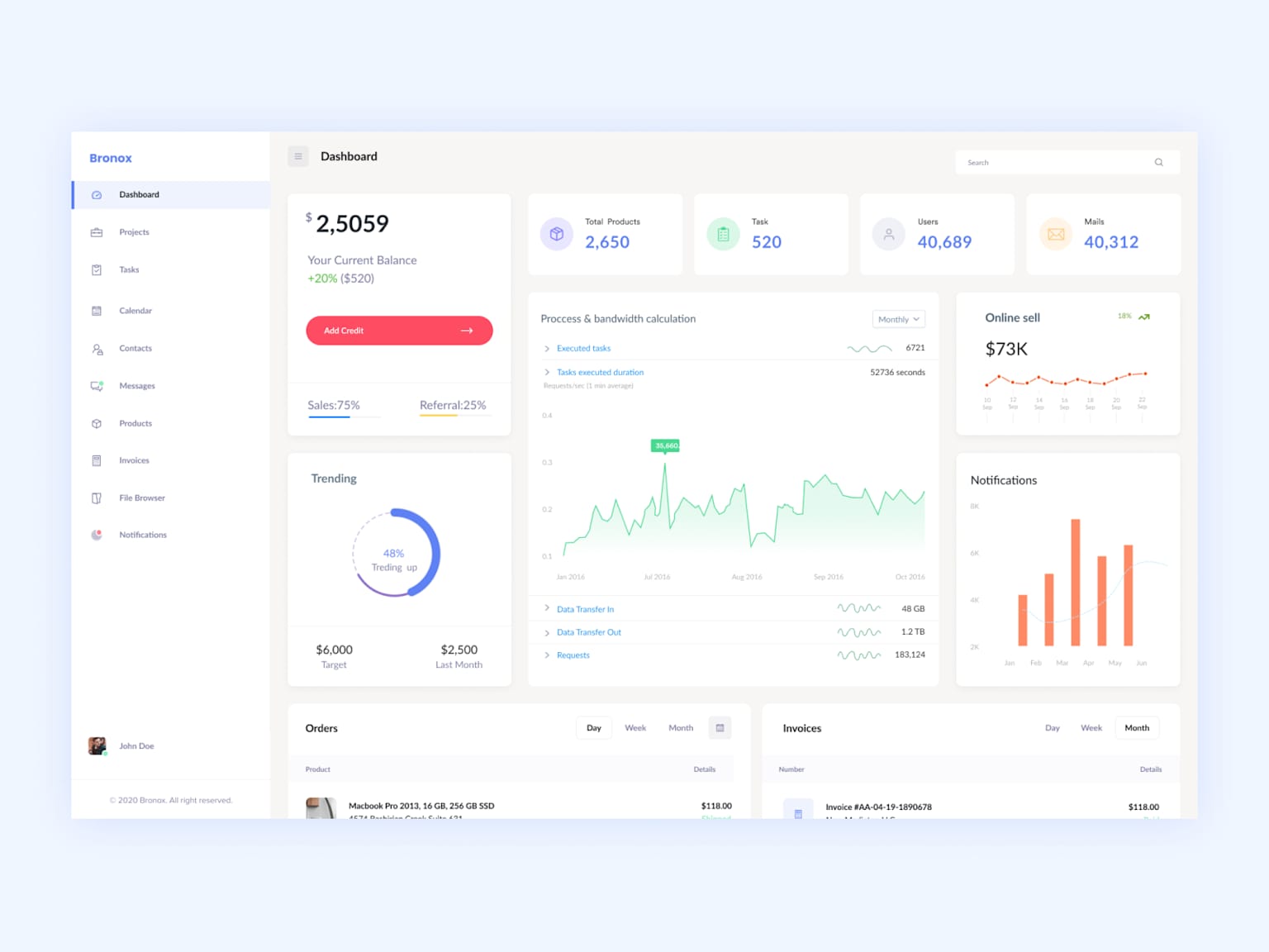 CRM dashboard for Advanced CRM Architecture