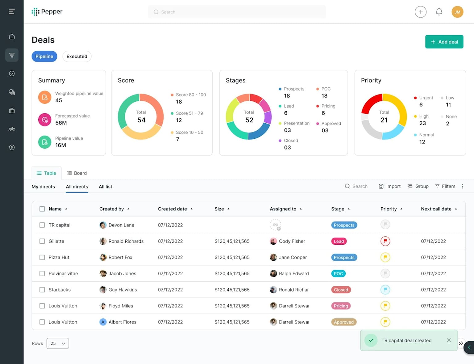 Panel de datos con filtros y gráficas interactivas