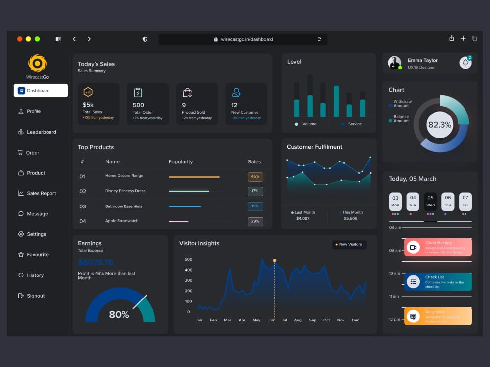 Dashboard admin con métricas en tiempo real