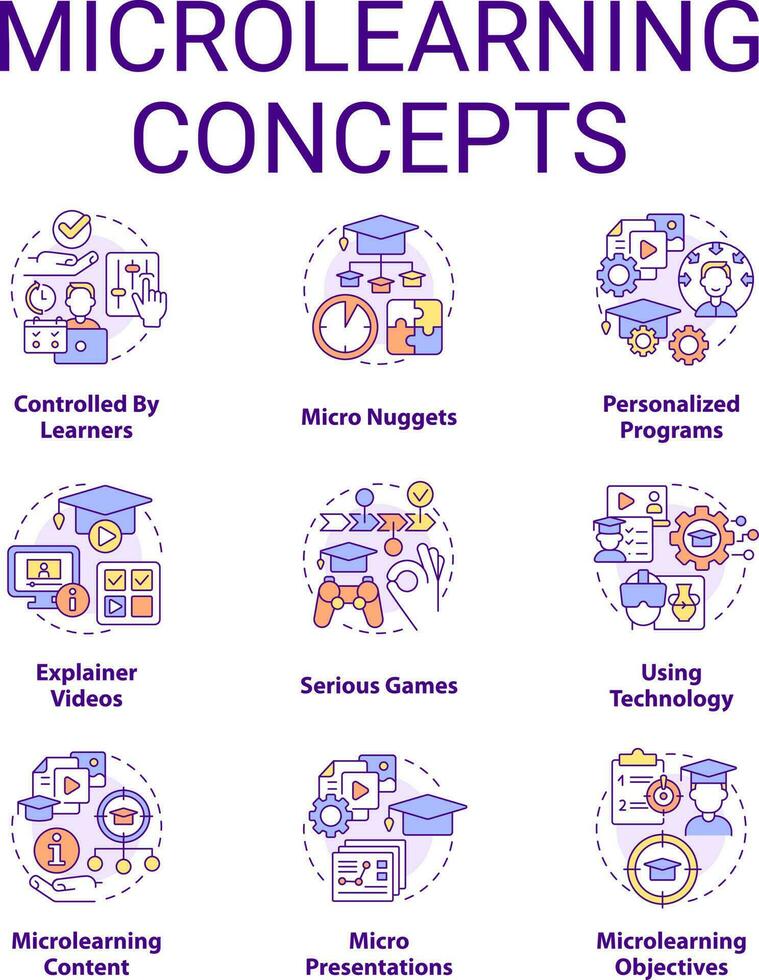 Colorful infographic showing different microlearning concept icons such as explainer videos, serious games, and using technology.