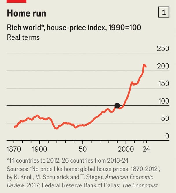Illustrated rising-value chart with house icons