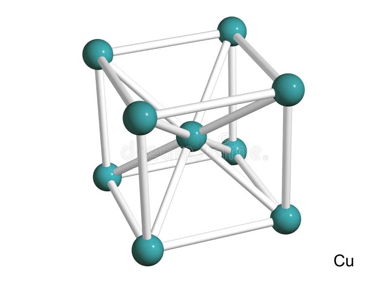 Copper crystal lattice structure