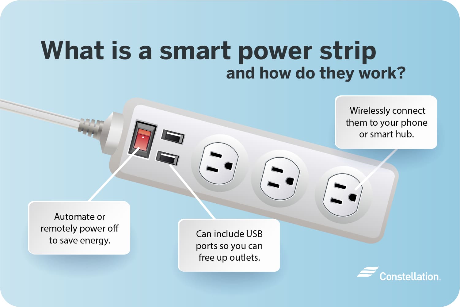 A smart power strip infographic explaining how it cuts vampire power from home electronics