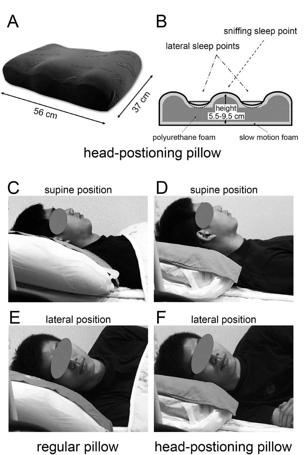 Sleep Apnea Without CPAP — 9 Treatments That Actually Work 12 Research diagram showing head-positioning pillow for positional sleep apnea treatment comparing supine and lateral positions with regular versus positioning pillow
