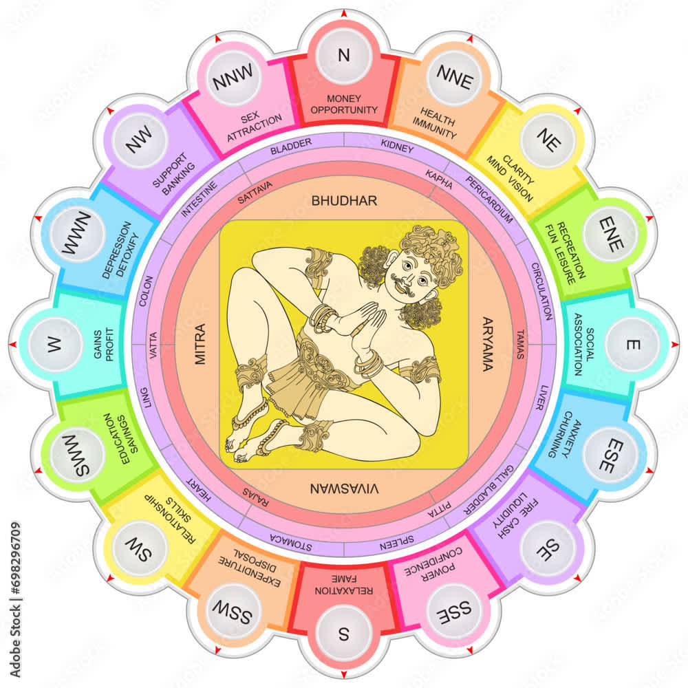 Vastu Purusha Mandala