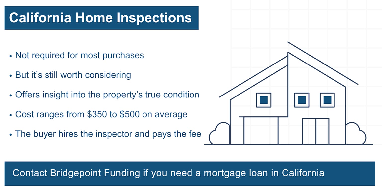 California home inspection graphic with a house illustration and inspection information