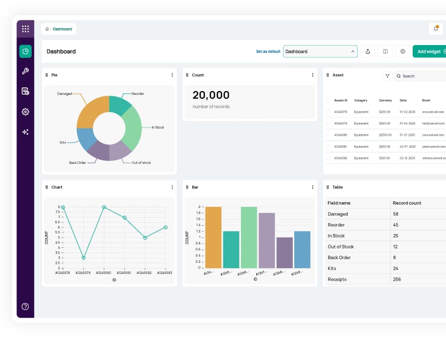 Medical asset management dashboard