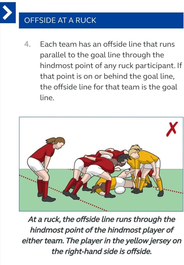 Reculer activement si en position de hors-jeu (règle 2026)