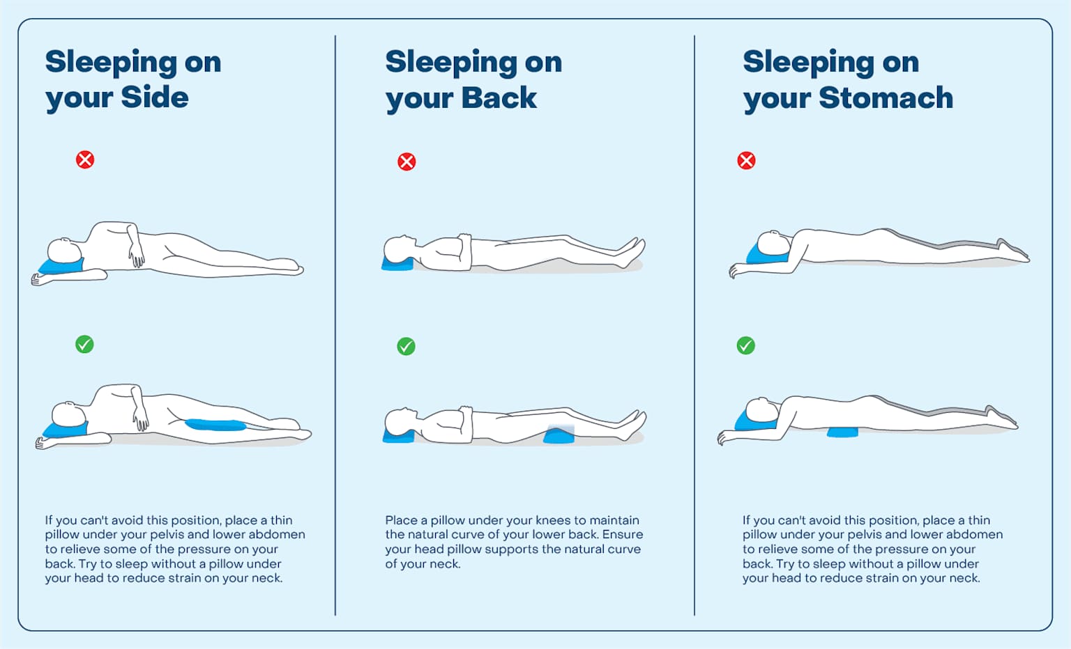Best Sleeping Position: Side, Back & Stomach Guide 8 Infographic comparing side back and stomach sleeping positions with checkmarks and X marks for spinal alignment from National Spine Health Foundation