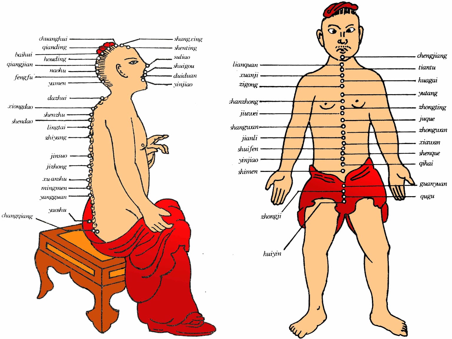Diagrama dos meridianos de acupuntura na Medicina Tradicional Chinesa