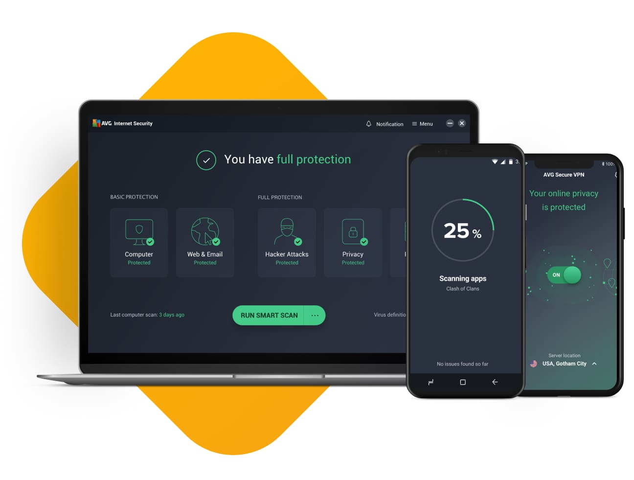 Multi-Device Security