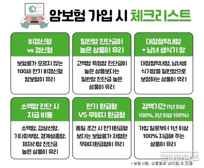 비갱신형 암보험 체크리스트 인포그래픽