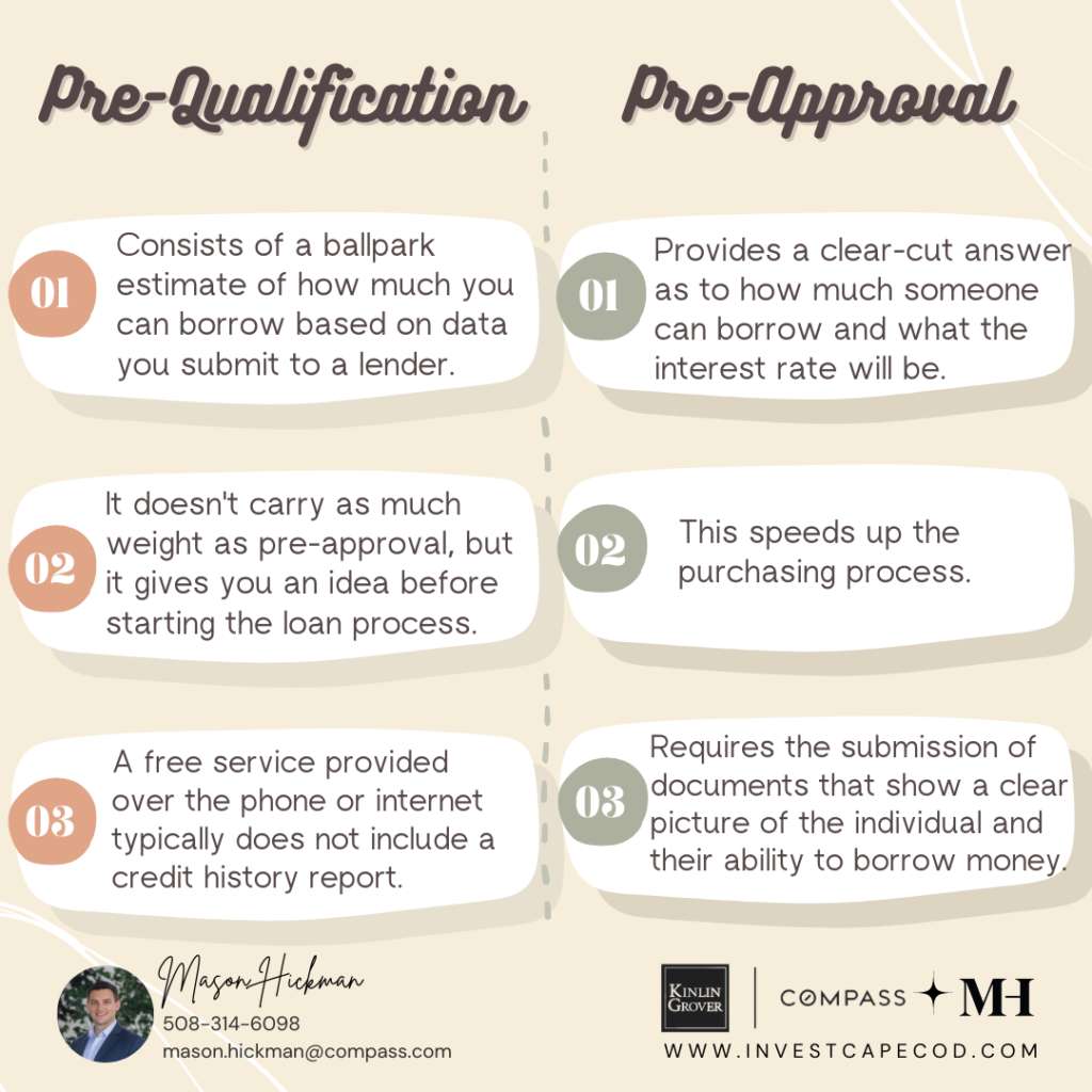 Mortgage pre-qualification versus pre-approval infographic