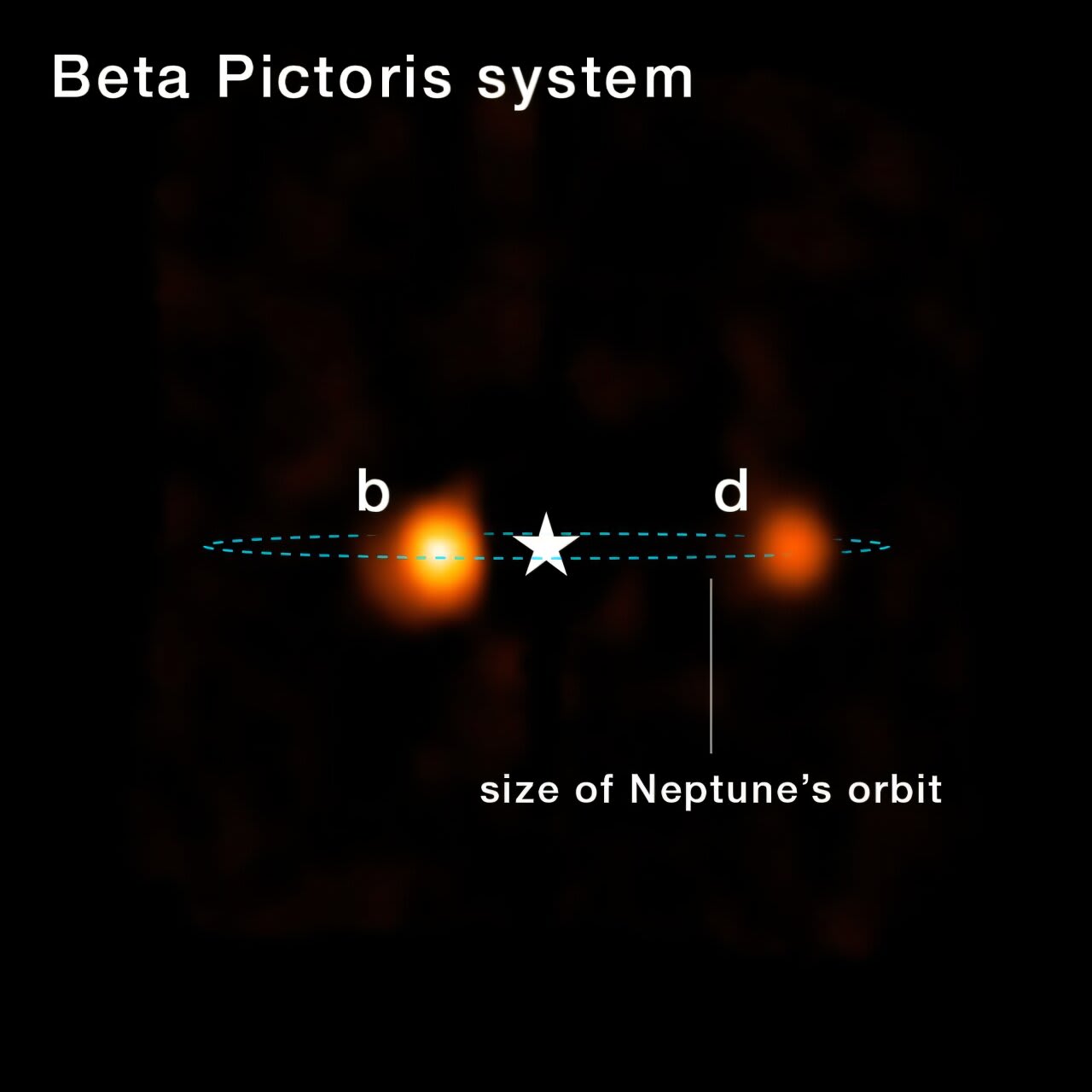 Beta Pictoris system