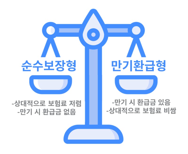 암보험 순수보장형과 환급형 비교 개념도