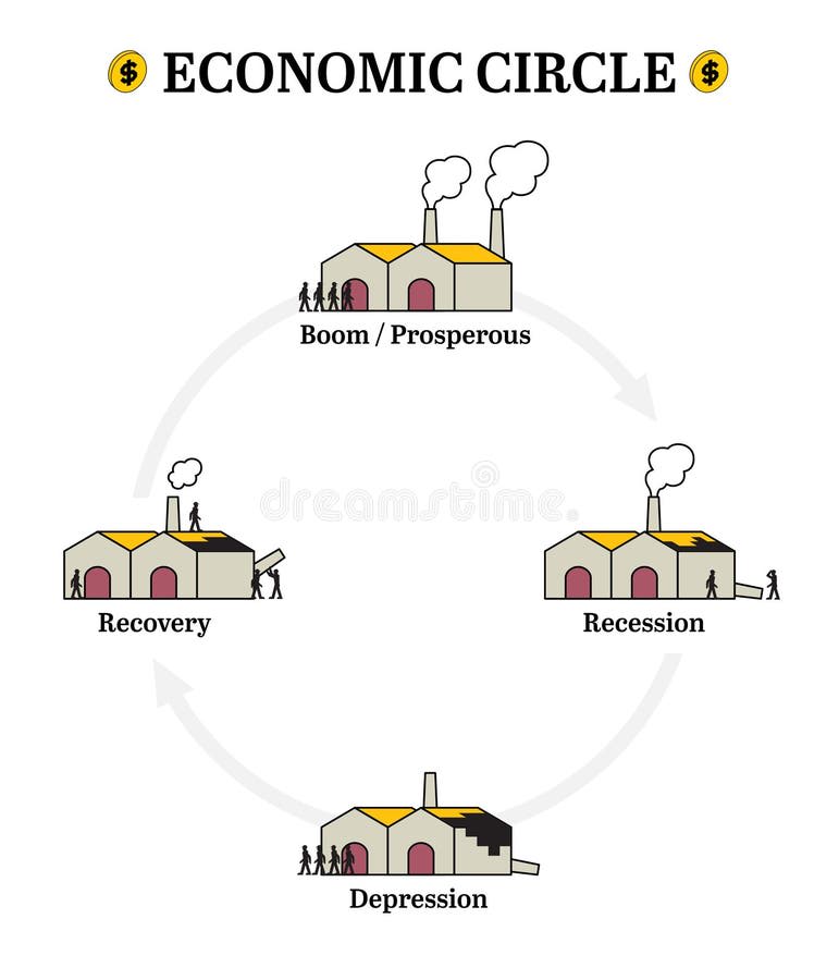 Economic cycle diagram