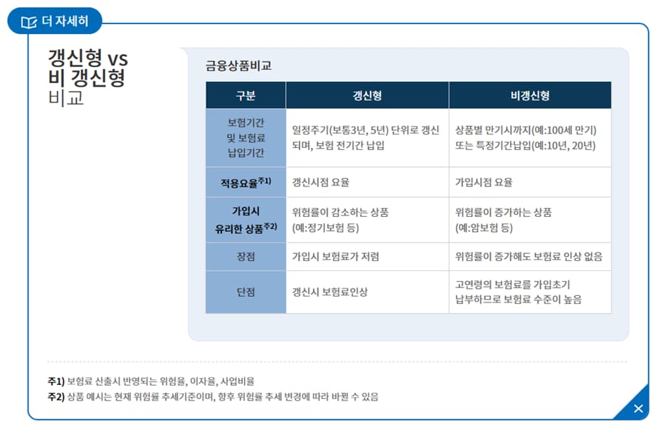 갱신형 vs 비갱신형 암보험 비교표