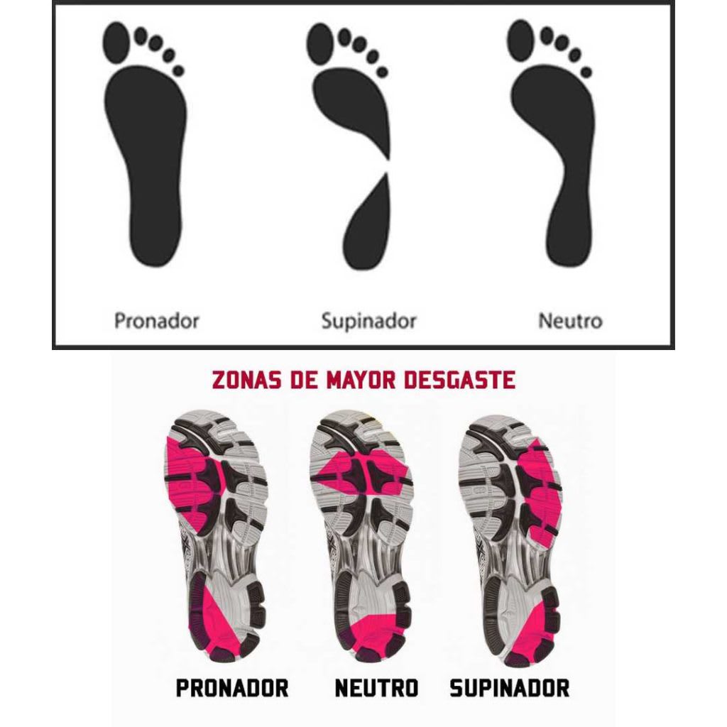Diagrama de desgaste do solado por tipo de pisada