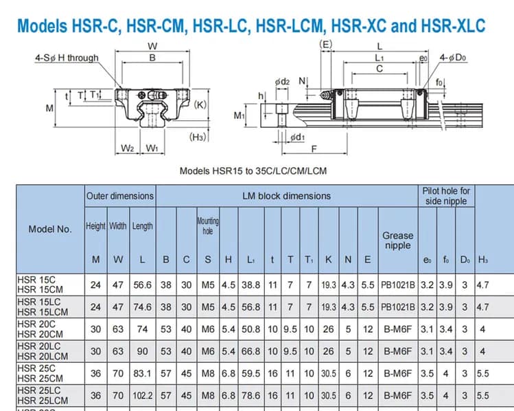 THK HSR серия линейных направляющих — технические размеры