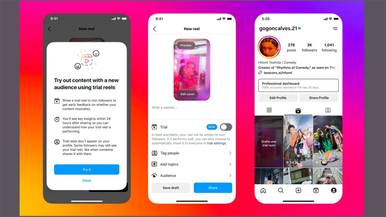 Gestión de audiencias nuevas con A/B testing