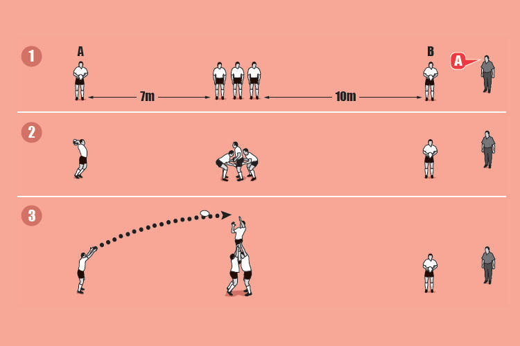 
Coordination entre lanceur, sauteur et porteurs essentielle